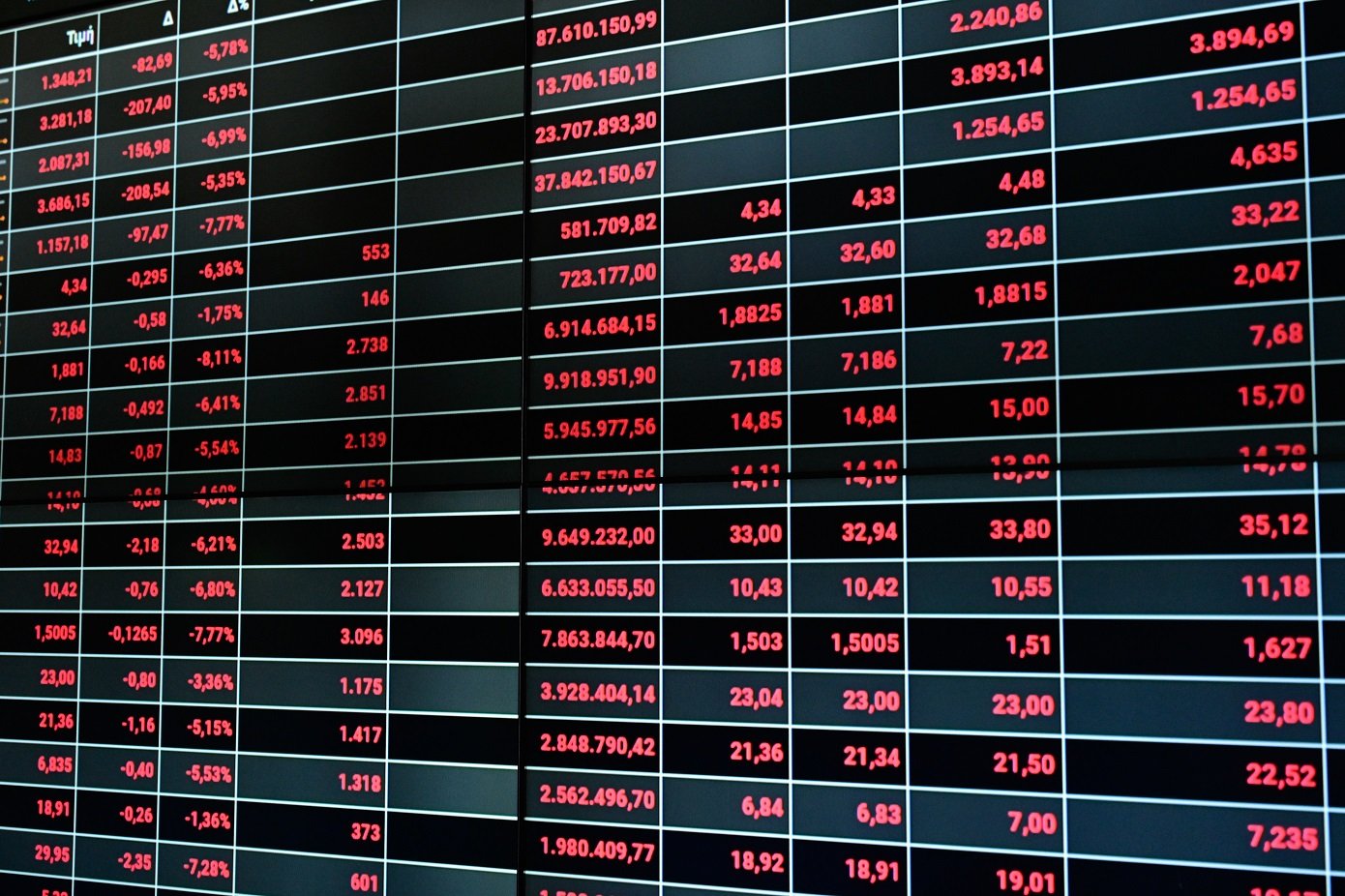 Χρηματιστήριο: Κλείσιμο με άνοδο 0,22%, στα 209,99 εκατομμύρια ευρώ ο τζίρος