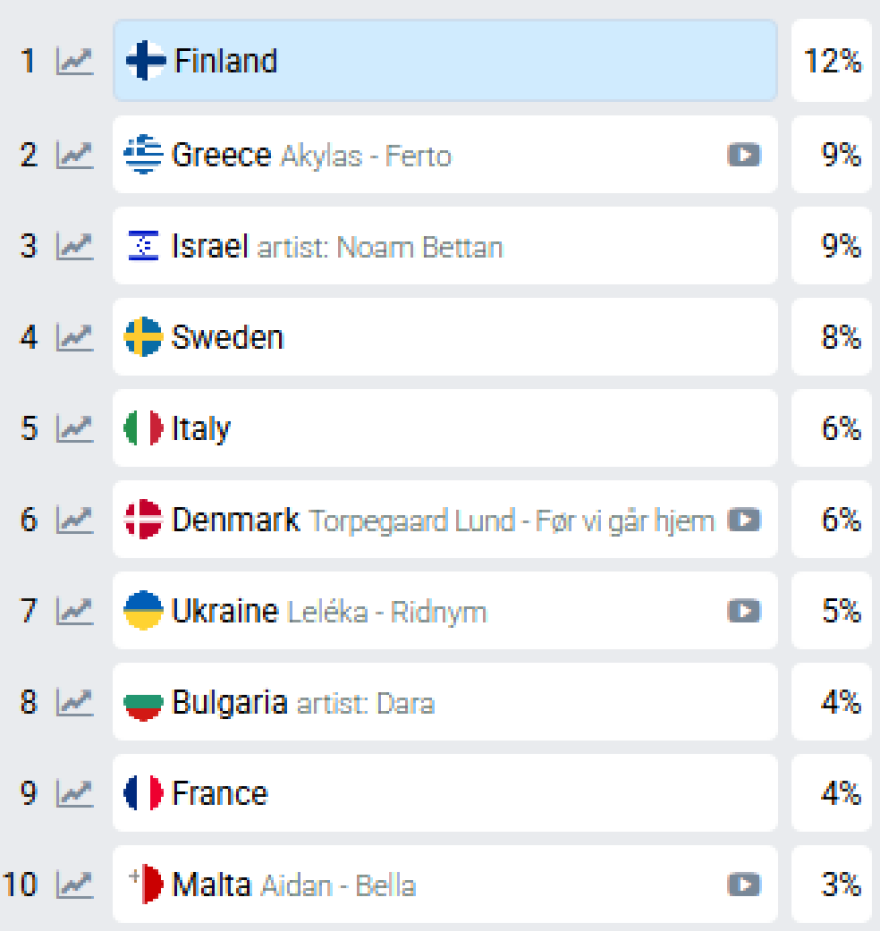 O Akylas έγινε… LEGO