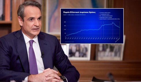 Μητσοτάκης: Εθνική επιτυχία η μείωση του δημόσιου χρέους, είναι μια από τις πιο ουσιαστικές κατακτήσεις των Ελληνίδων και των Ελλήνων